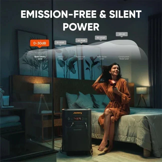 Jackery Whole-Home Backup Kit 5000 Plus (20kWh)