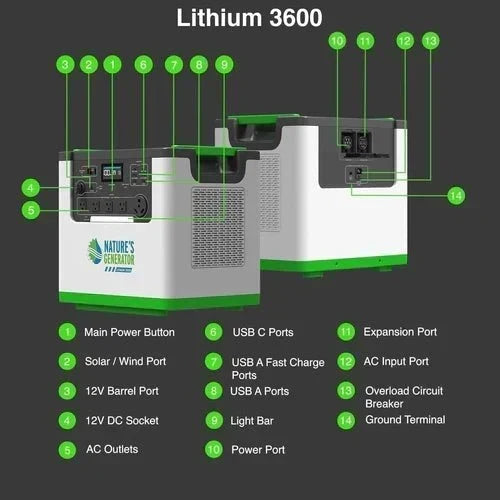 Natures Generator Lithium 3600 With Power Pod + 4 x 100W Monocrystalline Solar Panel + Wind Turbine