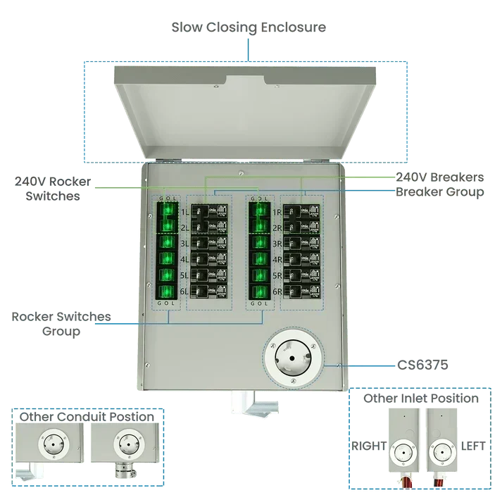 Natures Generator MyGrid 10k + 8 x 410W Rigid Panels + 50A Manual Transfer Switch + GFCI Box + Smart Plug